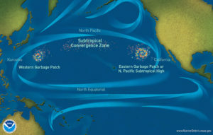 Kart som viser de to søppel-områdene i Stillehavet, i tillegg til de fremherskende havstrømmene som samler opp søpla. Figur fra NOAA (noaa.gov)